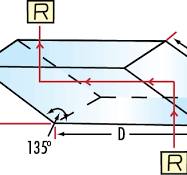 Rhomboid Prisms | Edmund Optics