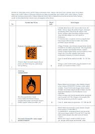 Dengan melihat simbol ini, maka anda dengan mudah. Doc Simbol Bahaya Dalam Lab Fitri Indriani Academia Edu