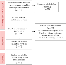 Speak to your health care provider about taking a vitamin d supplement if you think you are not getting enough of it. Vitamin D Supplementation In The Critically Ill A Systematic Review And Meta Analysis Clinical Nutrition