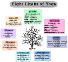 40 best 8 limbs of yoga images 8 limbs of yoga yoga yoga