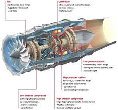 Turbofan Cutaway Google Search Aircraft Design Jet Engine Aircraft Jet Engine