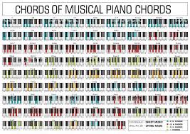 Epingle Sur Music Voir plus d'idées sur le thème musique piano accord piano. epingle sur music