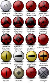 Sharingan Tattoo Wallpapers Wallpaper Cave .to awaken the mangekyo sharingan inside you and gain the special ability of kamui just like obito and kakashi had. sharingan tattoo wallpapers wallpaper