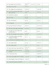 Comparing The Synoptic Gospels Surprising Synoptic Gospel Chart