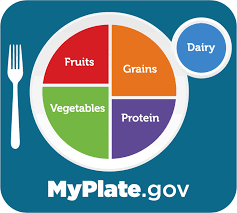 Myplate is the current nutrition guide published by the usda's center for nutrition policy and promotion, a graphic depicting a place setting with a plate and glass divided into five food groups. Myplate Graphics Myplate