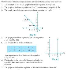 Pin By Delma Dias On Vernon Ncert Class 9 Linear Equations Graphing Writing