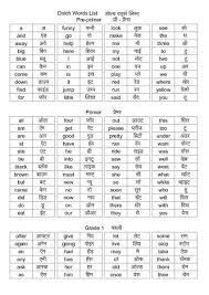Enjoy high quality word searches for kids, proven to enhance vocabulary, improve spelling skils, strengthen concentration and keep them entertained. File Dolch Words List In Hindi Pdf Wikimedia Commons