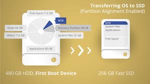 Mar 03, 2021 · most of us use windows 10 on a mechanical hard drive (hdd), which is quite slow, and further results in sluggish performance. How To Migrate Windows 10 To Ssd Easy Guide