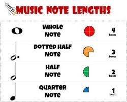 Every type of note, like crotchets, minims etc, has a corresponding rest symbol that has the same time value. Mmnotesrests Etudes Music