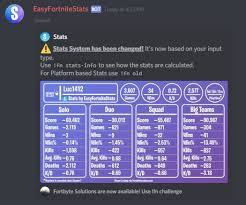 Increasing these stats will increase the player's homebase power level and contribute to heroes' performance in missions. Easyfortnitestats Discord Bots