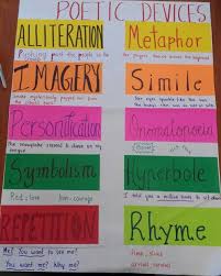 A Beautiful Anchor Chart On Poetic Devices Teaching