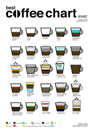 Coffee Chart Italiano Coffee Infographic Expensive