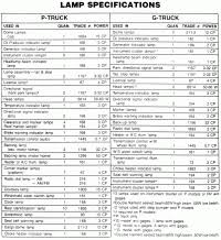 2014 Jeep Grand Cherokee Bulb Chart 2014 Wrangler