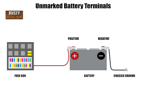 We did not find results for: Unmarked Car Battery Terminals Beginners Guide With Pictures Rustyautos Com