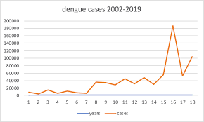 In addition to that, many young malaysian chinese generation did not marry or have a late marriage. Dengue Sri Lanka Geosrilanka