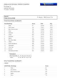 TEAM SCORING SUMMARY SPLIT SCORING SUMMARY F I N A L R E S U L T S 1 MILE  IOWA HIGH SCHOOL CROSS COUNTRY