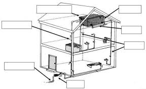 Sistem suction vacuum lubrication air. Sistem Bekalan Air Di Rumah Diagram Quizlet