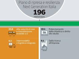 Categorie economia · finanza pubblica. Recovery Plan Ecco La Bozza Del Governo Ma Italia Viva Non Ci Sta Corriere It