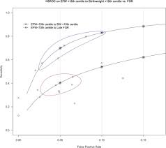 Diagnostic Performance Of Third Trimester Ultrasound For The