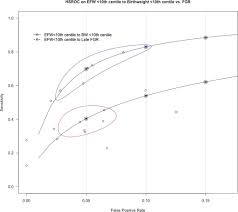 diagnostic performance of third trimester ultrasound for the