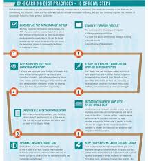 Let us help you with preparing the employee handbook. 8 Inspirational Ways To Onboard New Hires Using Visuals Piktochart