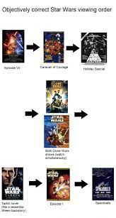 The Correct Star Wars Viewing Order Star Wars Comics Star Wars Poster Star Wars