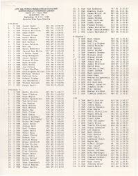 35 3 YAM Ken Anderson 747 KY 2:18:33 36 3 YAM Bradley Clark 666 IL 2:21:42  37 3 KTM James Wright JR 523 OH 2:22:52 38 3 HON Kyle