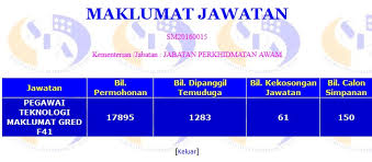 See more of pegawai teknologi maklumat f41 on facebook. Temuduga Pegawai Teknologi Maklumat F41