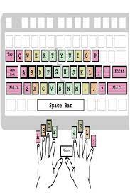 It provides over 10 hours of customized exercises to guide you step by step to . Touch Typing For Android Apk Download