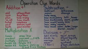 math problem solving operation clue words and success