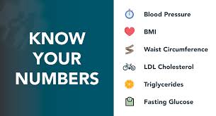 southwest health know your numbers