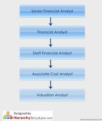 We're helping to create a healthier future with trusted brands that everyone loves. Financial Analyst Hierarchy Hierarchystructure Com