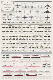 All The Combat Vehicles Of The U S Military In One Giant