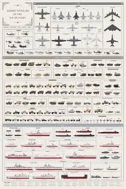 all the combat vehicles of the u s military in one giant