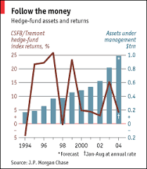 Boom Or Bust Banks And Hedge Funds