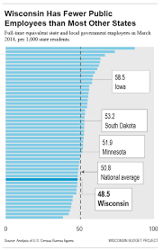 four charts about wisconsins public sector wisconsin