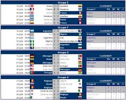 Avec france football, suivez l'actualité; Le Vainqueur De La Coupe Du Monde 2014 Par L Histoire Et Les Stats
