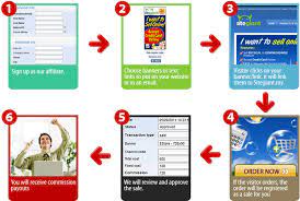 Affiliate programs are common throughout the internet and offer website owners an additional way to profit from their websites. Malaysia Affiliate Program Earn Up To Rm168 Per Sale Sitegiant