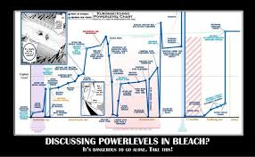 Ichigo Power Level Graph How Accurate U Think Imgur