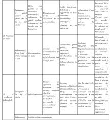 Nouvelles cibles pour le receptif / tourisme de niche. Les Acteurs Du Tourisme Et Des Loisirs Geobunnik