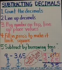 Subtract decimals < 1 (hundredths) practice: Subtract Decimals Lessons Blendspace