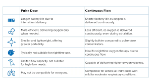 Image result for Moderate Flow Oxygen