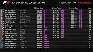 In de kwalificatie wordt de startopstelling bepaalt voor de race van de dag erna. Kwalificatie Abu Dhabi Max Verstappen Moet Buigen Voor Daniel Ricciardo Pole Voor Valtteri Bottas Uitslag Racexpress