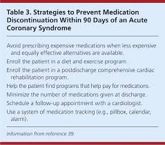 Image result for Myocardial Infarction Stabilization
