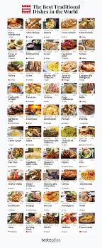 World S 100 Best Dishes In 2020 In 2020 Best Dishes Food Dishes