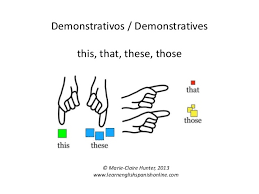 Leso Spanish Demonstratives Este This Ese Aquel That