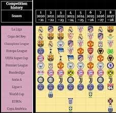 T he uefa cup winners' cup (also referred to as the european cup winners' cup), the tournament between the domestic cup winners, existed from 1960 to 1999. All Top 5 League Winners Big Competitions In My Athletic Career Oh How I Wish Ea Would Implement Something Like This Fifacareers