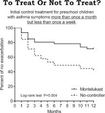 early control treatment with montelukast in preschool