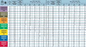 teejet txa and txb tip selection chart florida sprayers inc