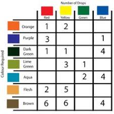 › how to make butterscotch syrup. 28 Food Coloring Chart Ideas Food Coloring Chart Food Coloring Frosting Colors